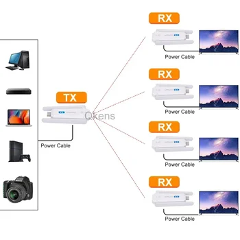 50m 1080p Беспроводной HDMI Удлинитель Видеопередатчик или приемник Видеоадаптер для PS4 Камера Ноутбук От ПК к телевизору Монитор Проектор
